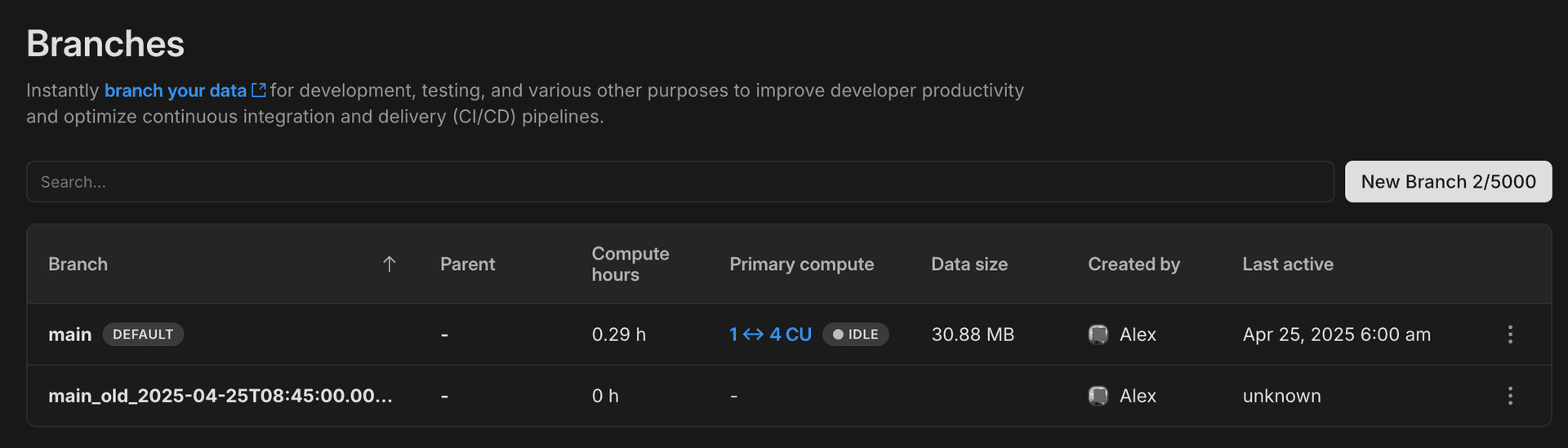 Backup branch on the Branches page